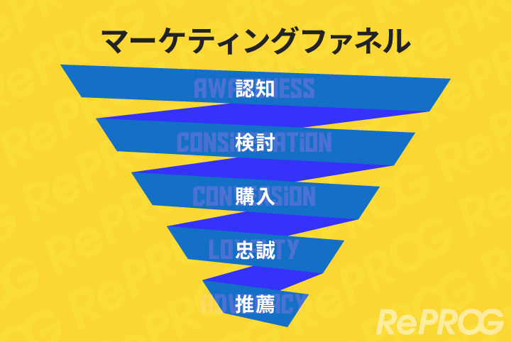 マーケティングファネル