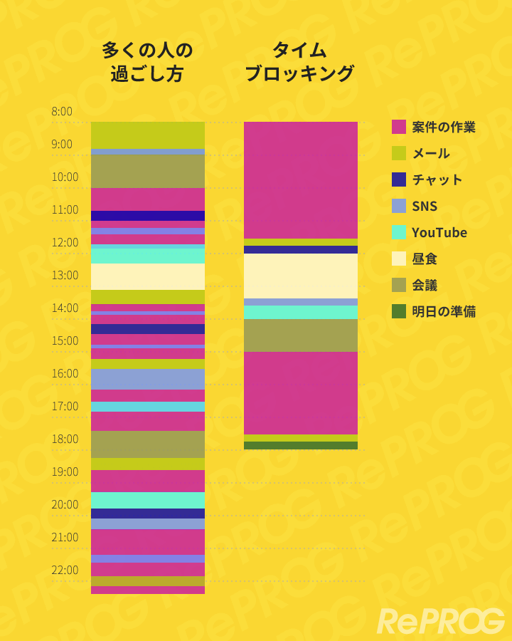 タイムブロッキング概念図
