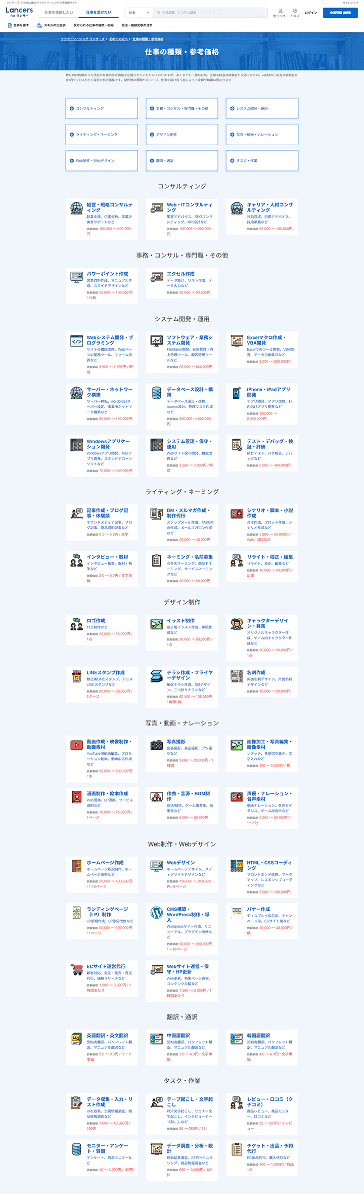 ランサーズの仕事の種類と相場