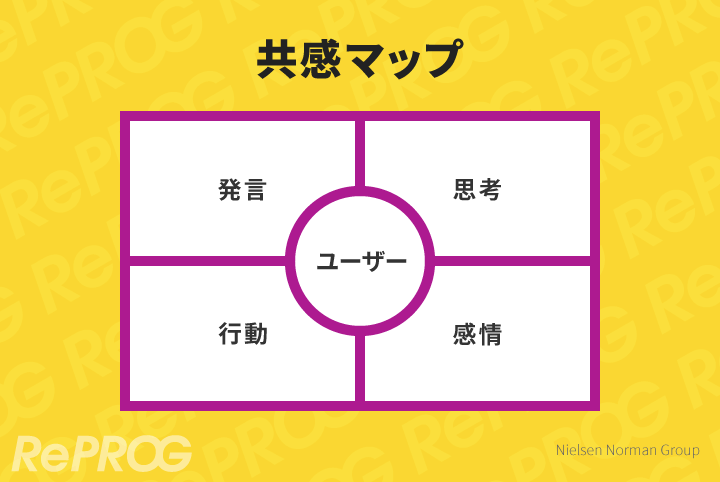 共感マップ