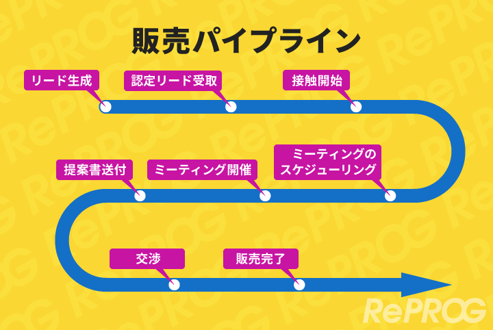 セールスパイプライン